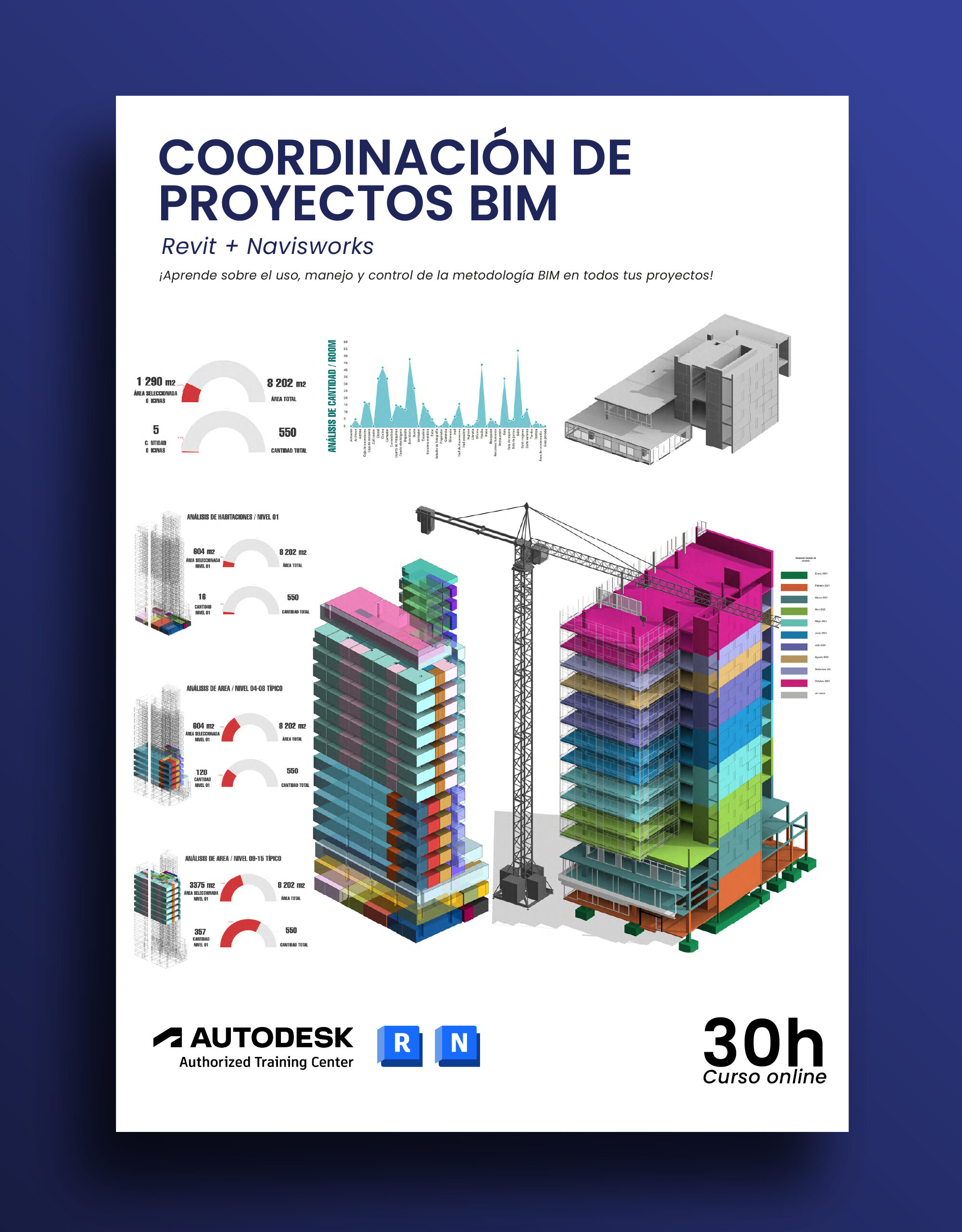 Coordinación de proyectos BIM