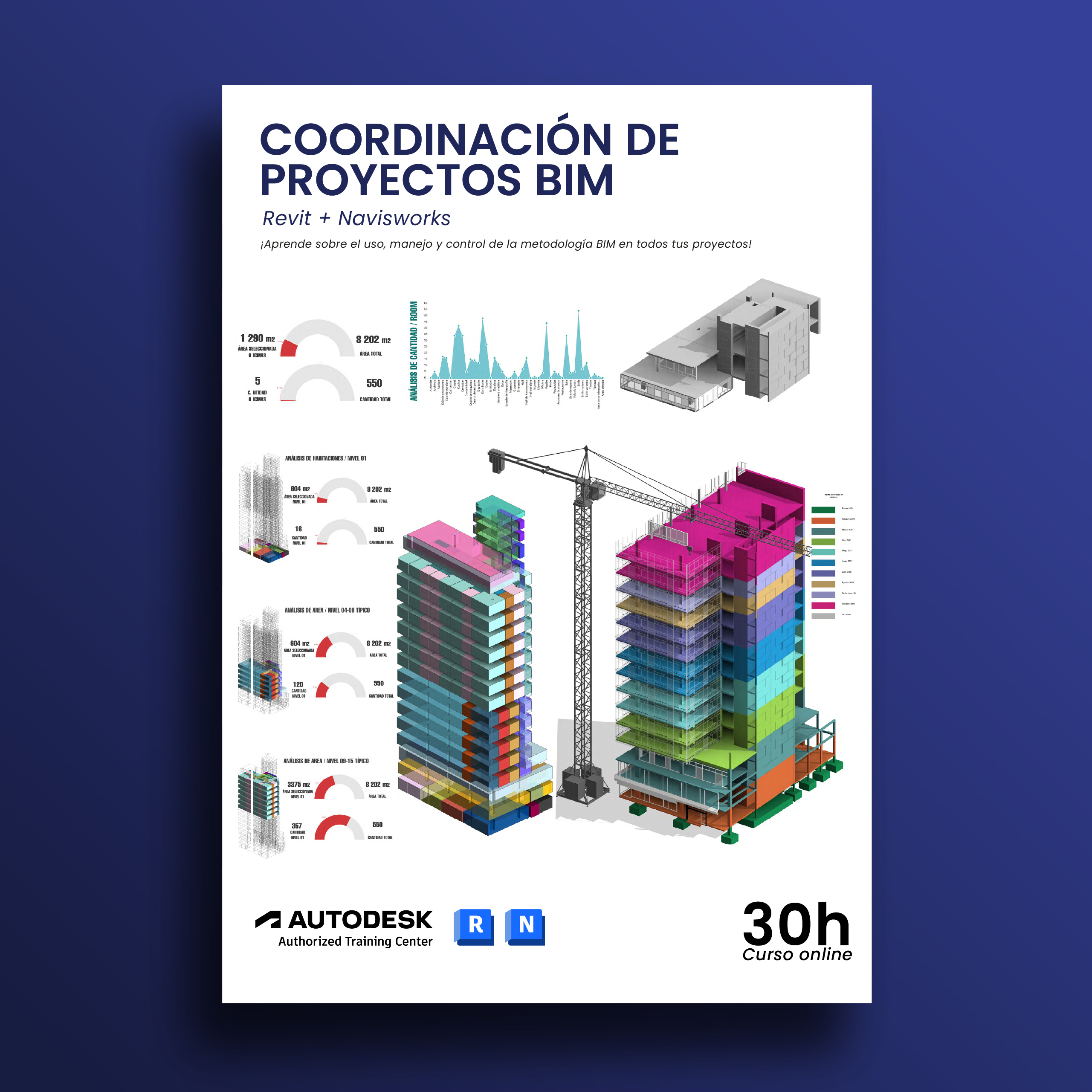 Coordinación de proyectos BIM