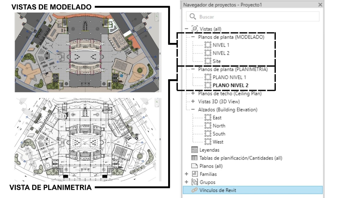Organización de vistas de modelado y planimetría en Revit