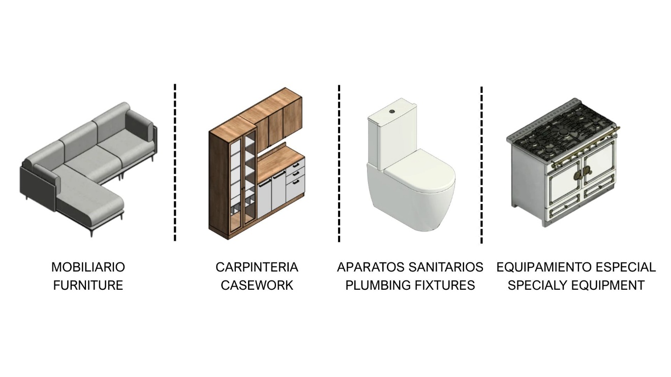 Categorías de familias en Revit: mobiliario, carpintería, aparatos sanitarios