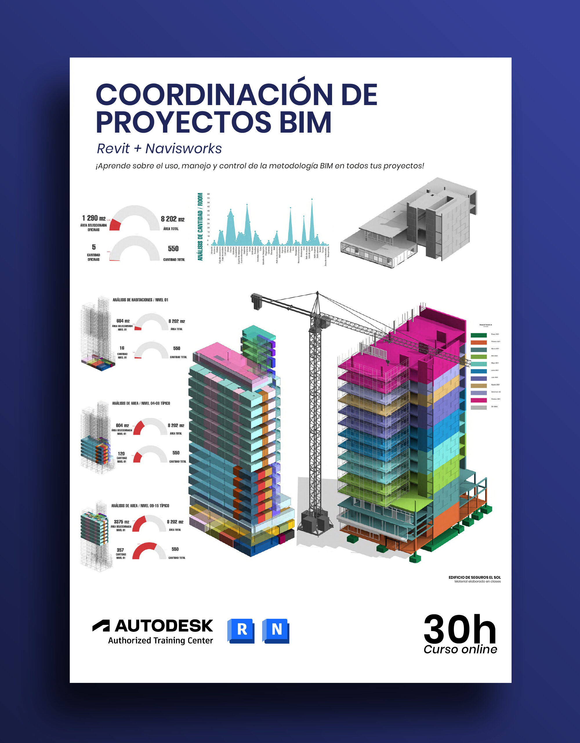 Coordinación de proyectos BIM